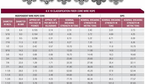 wire rope size chart