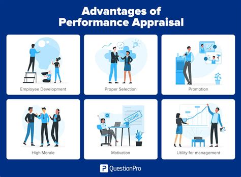 Performance Appraisals