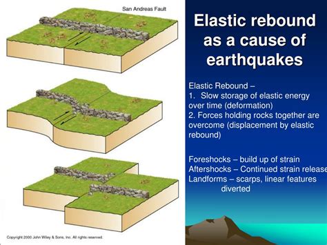 PPT - Earthquakes PowerPoint Presentation, free download - ID:6568976