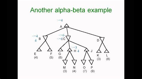 alpha beta pruning example - YouTube