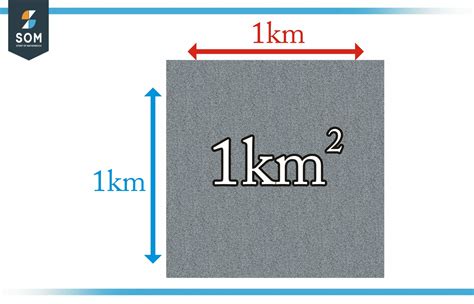 Square Kilometer Definition And Meaning