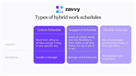 How To Create A Hybrid Work Schedule To Harmonize Remote And Office