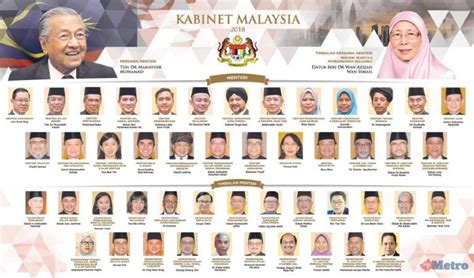 Sumber berkata, lelaki berusia lingkungan. Pendapatan Bulanan Dan Jumlah Aset Menteri Kabinet Dan ...