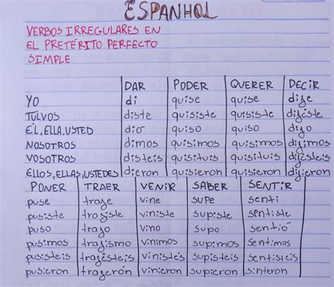 Verbos Irregulares En El Pret Rito Perfecto S Mple Espanhol