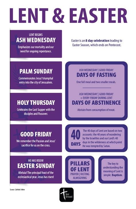 Pin On Catholic Infographics Face Forward