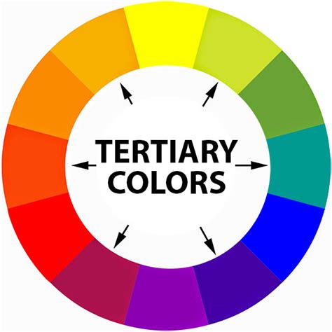 What Are Tertiary Colors Colwaw