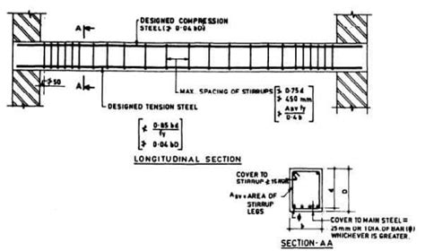 Reinforcement Detailing Based On Is 456 2000 Beams Reinforcement Tv