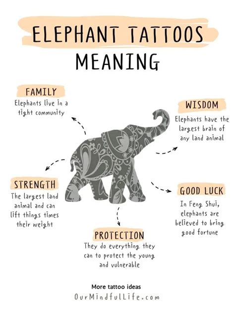Top 82 Hindu Elephant Tattoo Meaning Super Hot Esthdonghoadian