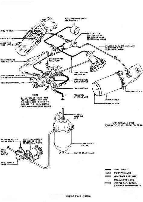 Diagram Lng Engine Fuel System Diagram System Mydiagramonline