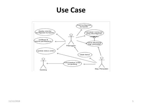 Contoh Use Case Dan Activity Diagram Penjualan Contoh Kasus Use Case Dan Class Diagram Mari