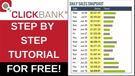You find an interesting product through affiliate marketing and share it on your website by getting the commission. How Do You Make Money with ClickBank - Social Lead Freak