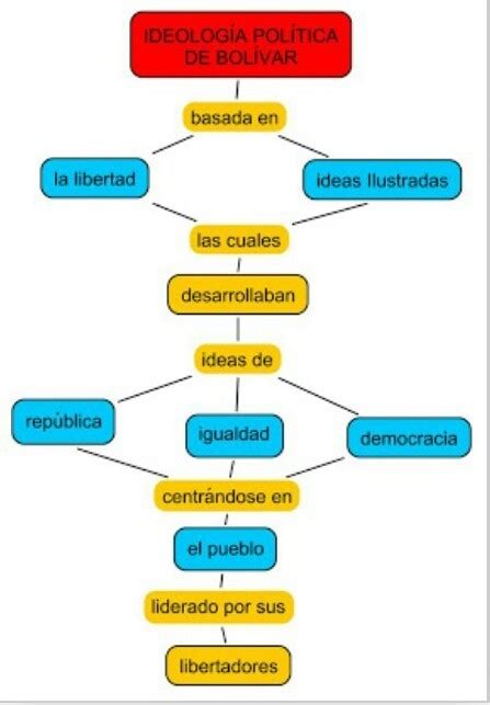 Un Mapa Conceptual De Los Principales Corrientes Marinas Del Perú