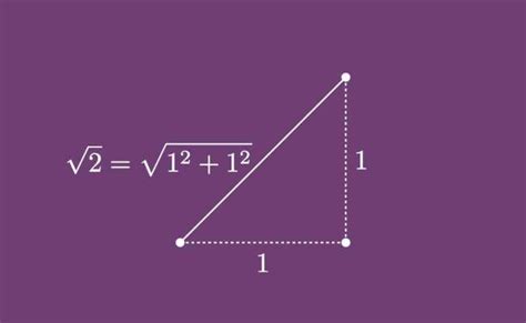 Teorema Pythagoras Lengkap Dengan Animasi Profematika Otosection