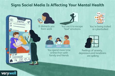 Link Between Social Media And Mental Health Gender Talk