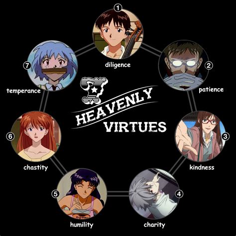 7 Heavenly Virtues Angels