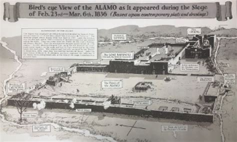 Alamo Plan The Alamo