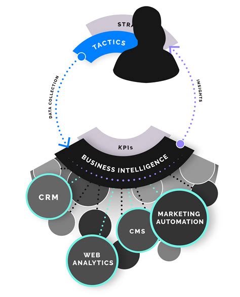 The Relationship Between Technology And Strategy Phase2 Technology