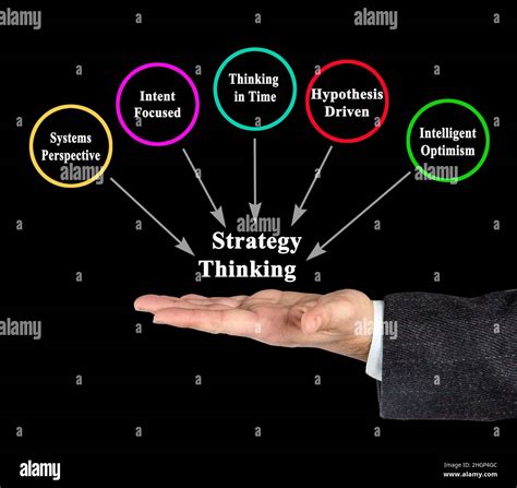 Five Components Of Strategy Thinking Stock Photo Alamy