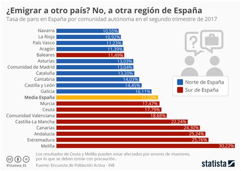 Tasa De Paro Por Comunidades Autónomas En España Infografia
