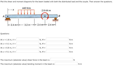 Plot The Shear And Moment Diagrams For The Beam
