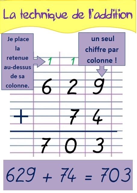 Cours Sur Laddition La Soustraction La Multiplication En 6ème