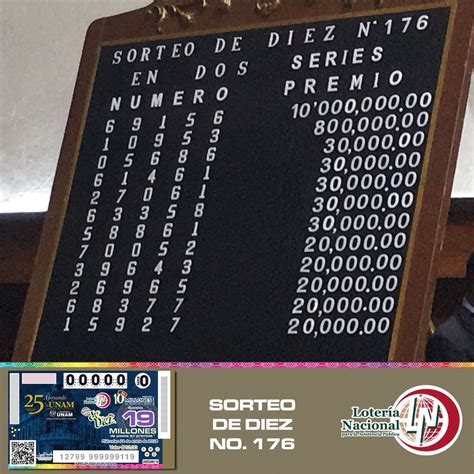 Lista 102 Foto Sorteo De La Lotería Nacional Del 16 De Octubre Alta Definición Completa 2k 4k