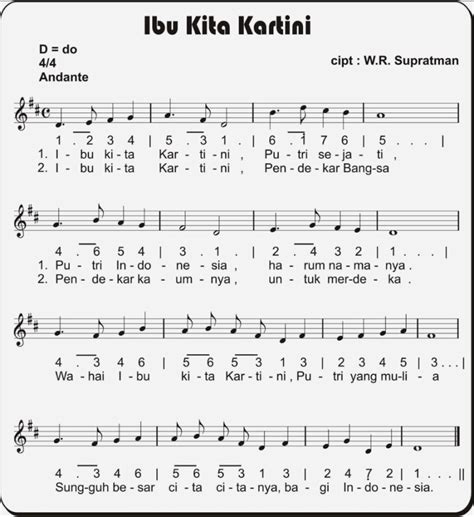 Lirik Lagu Indonesia Raya Pianika