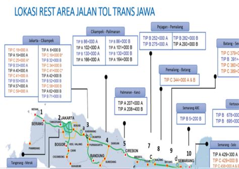 Liburan Ini Lokasi SPBU Di Rest Area Tol Trans Jawa Indowork Id