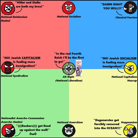 Third Positionist Political Compass V2 More Accuratedetailed