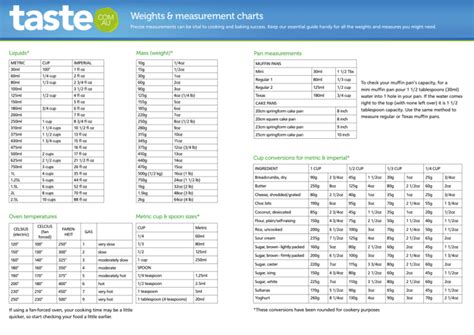 Weights And Measurement Charts