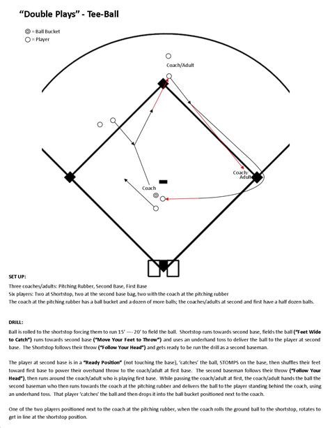 Tee Ball Made Easy A Survival Guide For Adults — Baseball Positive