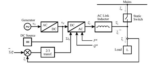 Simplified Block Diagram Of The System Download Scientific Diagram