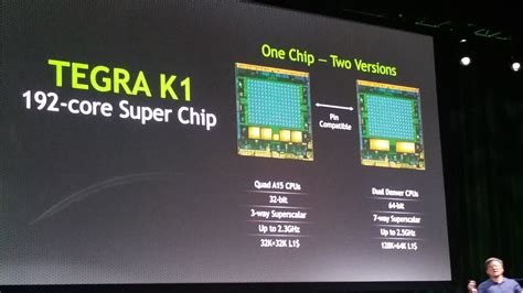 Nvidia Debuts Its Next Generation Mobile Processor The Tegra K1 Pcworld