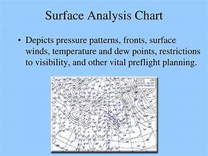 Ppt Weather Forecasting Powerpoint Presentation Free Download Id