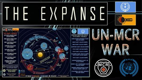 The Expanse Un Mcr War Breakdown Earth Mars Strategic And Tactical Navy