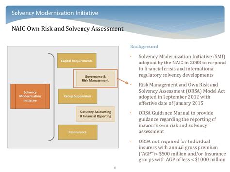 Ppt Own Risk Solvency Assessment Orsa Powerpoint Presentation Free Download Id1685276