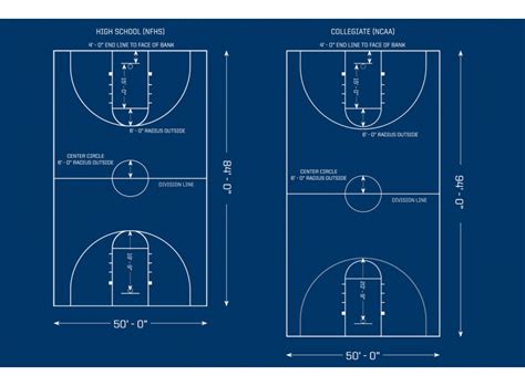 Nfhsncaa Basketball Court Dimensions