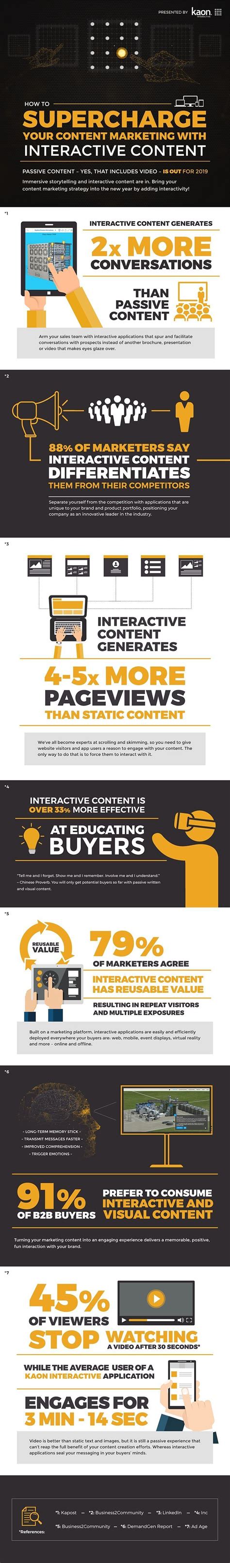 Content Infographic Supercharge Your Content Marketing With