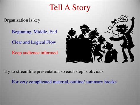 How To Give A Good Powerpoint Presentation