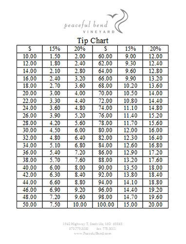 18 Tip Chart A Visual Reference Of Charts Chart Master