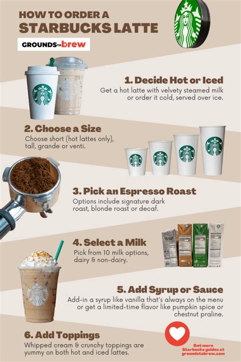 A Guide To Starbucks Lattes Flavors And Ordering Options Grounds To Brew