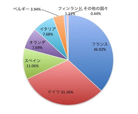 You can see a lot of pictures, upload your, track trends, and communicate! ユーロ・ストックス50指数とは？ | インデックス投資で資産運用