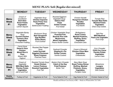 16 Best Images Of Diet Planning Worksheet Diet Meal Planning