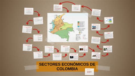 Sectores EconÓmicos De Colombia By Andres Pisso On Prezi
