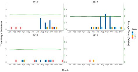 Ggplot2 How To Fix Values Of Second Y Scale Using Ggp Vrogue Co