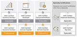 Images of Aws Certified Big Data