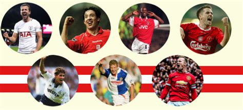 Jordan Florit The Top Three English Strikers Of The Last 30 Years View