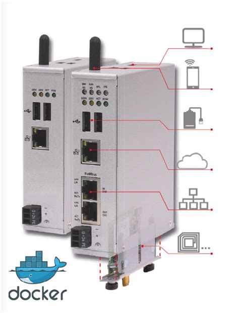 Ruggedized Raspberry Pi Platform For Iiot Applications Supports