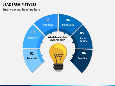 Leadership Styles Powerpoint Template D06