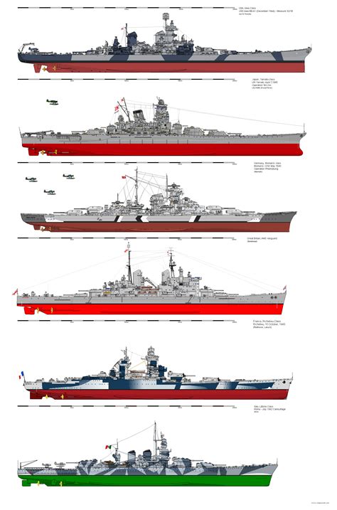 Comparing The Size Of The Largest Real Battleships Fixed